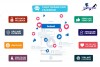 Top 7 dịch vụ tăng like giá rẻ chất Cao Lãnh Đồng Tháp chất lượng nhất