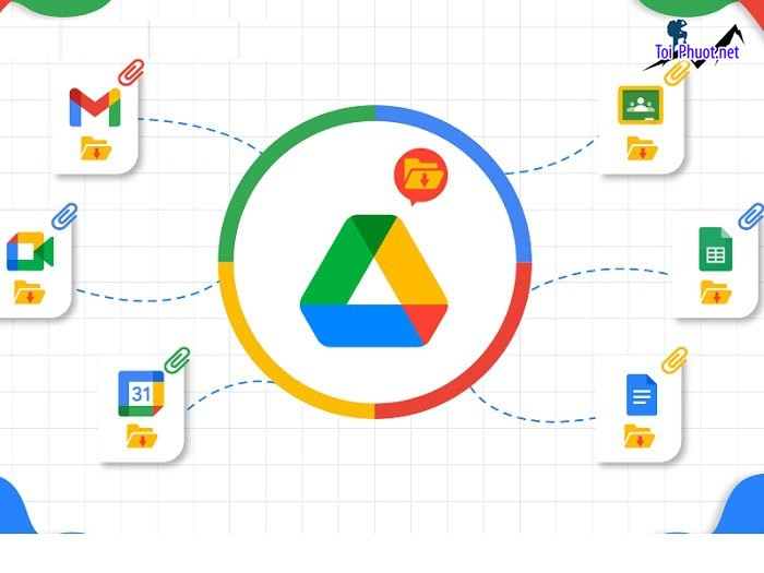 Top 3 bán tài khoản drive google không giới hạn Long Xuyên An Giang nhanh chóng