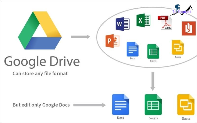 Top 4 bán tài khoản drive google không giới hạn Hà Tĩnh nhanh chóng (2)