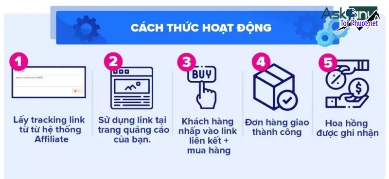 Top 4 dịch vụ tăng view giá rẻ chất Cao Lãnh Đồng Tháp nhanh lên xu hướng (2)
